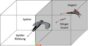 (b) 3D Sound in XNA