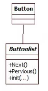 (c) ButtonList UML Klassendiagramm